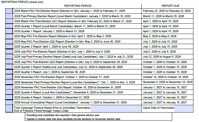 Campaign Finance Report
